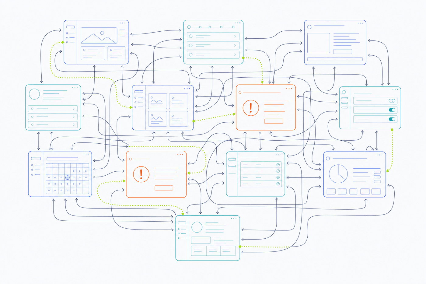 A behavior graph: rows of application screens connected by arrows showing every route between them, with two screens marked as failures.